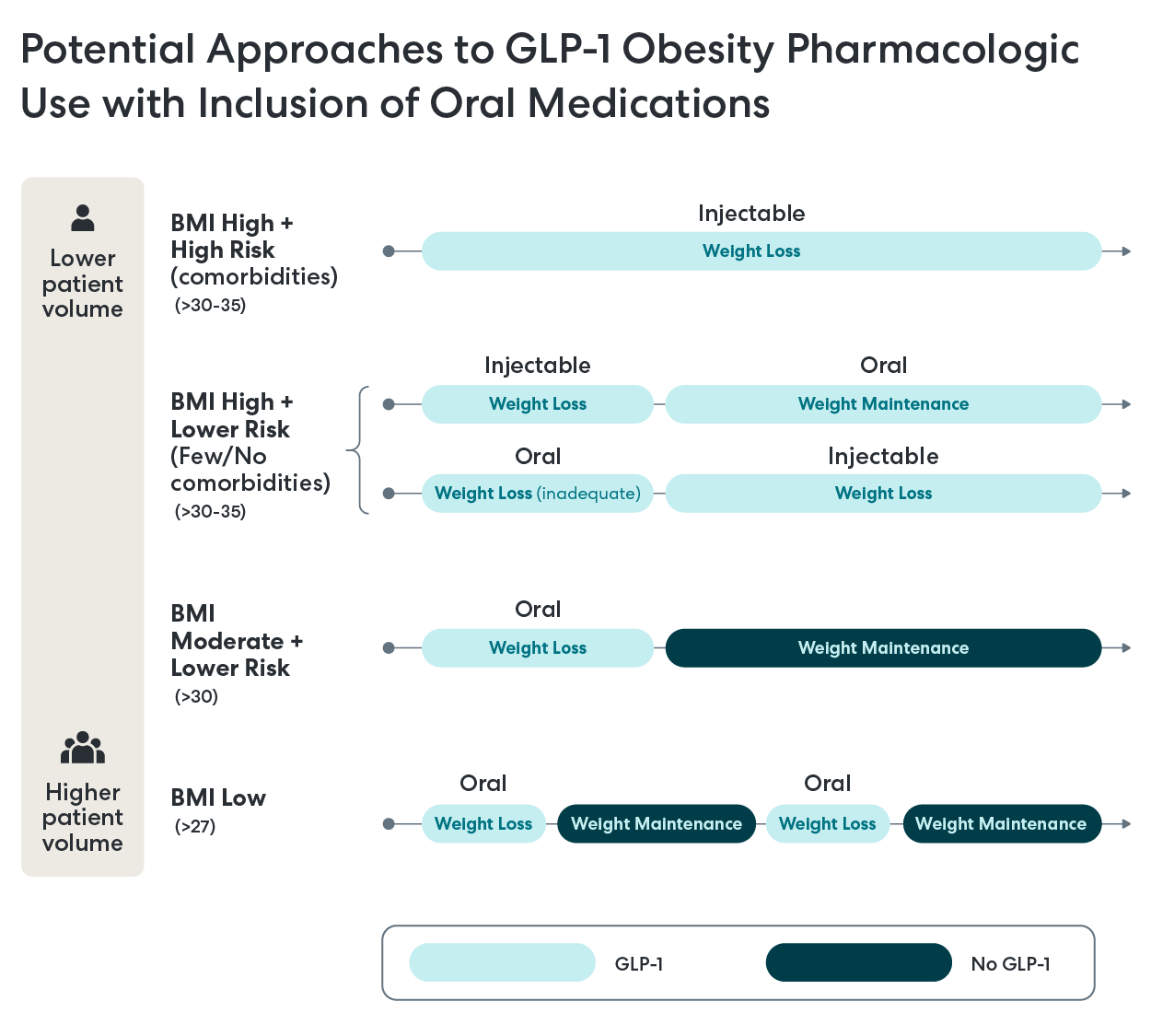 glp-1 drugs manufacturers GLP-1 Drugs from the Gray Market